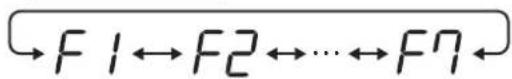 SHARP UA-KIN52E - Select "Function number (F1-F7 or A1-A8)" on page 15 - 18. - 3
