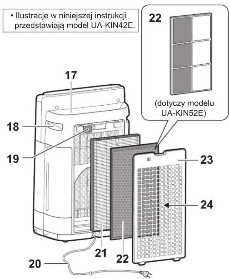 SHARP UA-KIN52E - Zakres wykrywania czujnika natężenia światła - 3