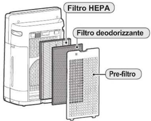SHARP UA-KIN52E - Funzione di umidificatore - 1