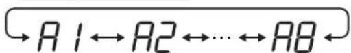 →A1←→A2←...←→A8←