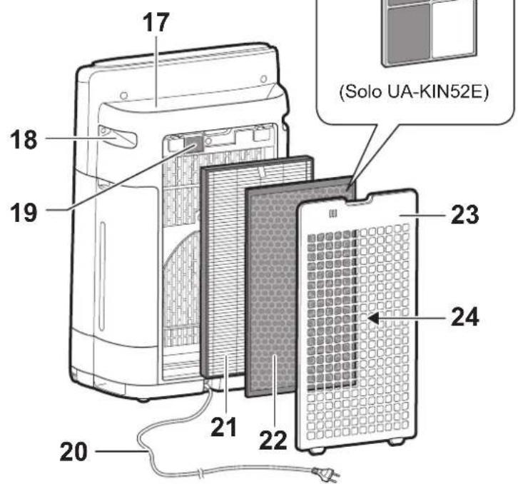SHARP UA-KIN52E - NOTA - 3