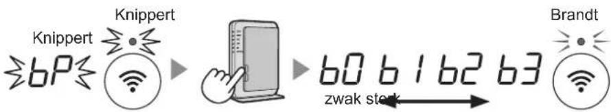 SHARP UA-KIN52E - WIFI-FUNCTIES (A1-A8) - 3