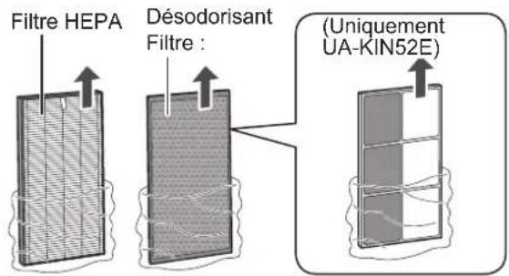 Filtre HEPA Désodorisant Filtre : (Uniquement UA-KIN52E)