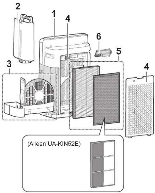 SHARP UA-KIN52E - VERZORGING - 2