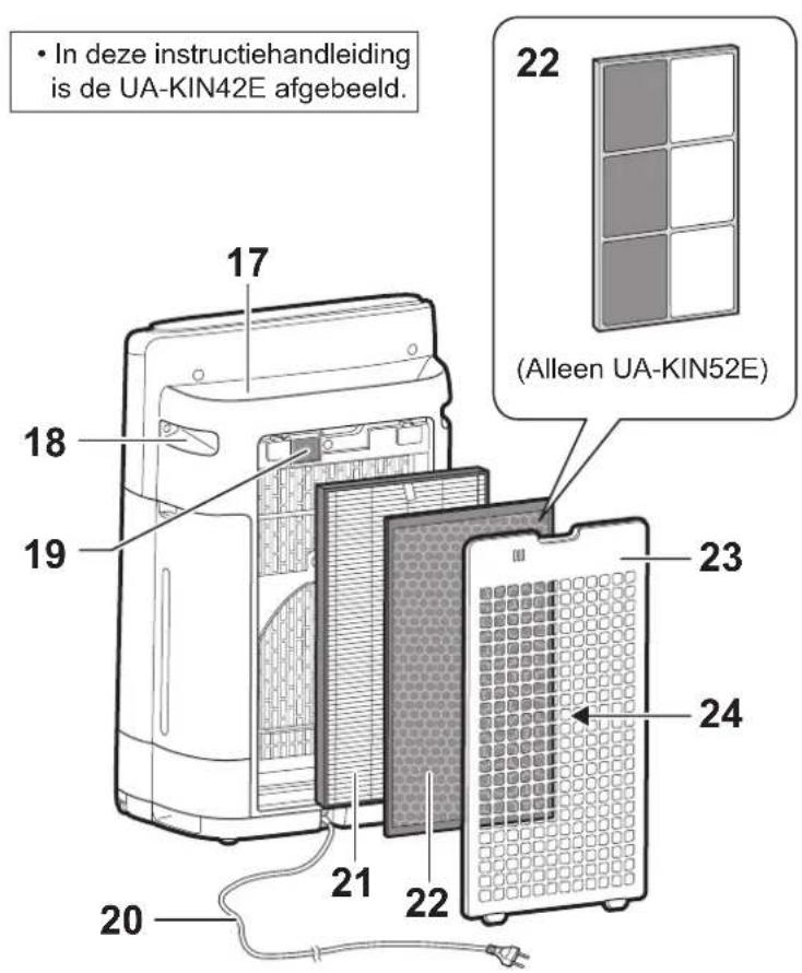 SHARP UA-KIN52E - Detectiebereik van de lichtsensor - 3