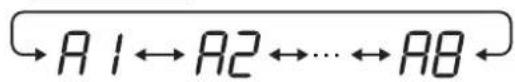 SHARP UA-KIN52E - Select "Function number (F1-F7 or A1-A8)" on page 15 - 18. - 4