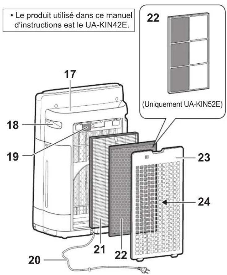 • Le produit utilisé dans ce manuel d'instructions est le UA-KIN42E. 17 18 19 20 21 22 23 24 (Uniquement UA-KIN52E) 22