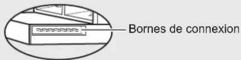 Bornes de connexion