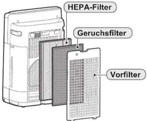SHARP UA-KIN42E - Befeuchtungsfunktion - 1