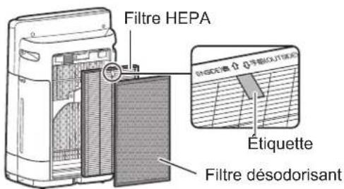 Filtre HEPA Etiquette Filtre désodorisant