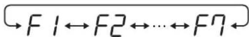 SHARP UA-KIN42E - Selezionare "Numero funzione" (F1-F7 o A1-A8)" a pagina 15 - 18. - 3