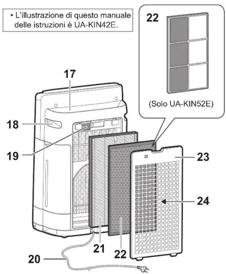 SHARP UA-KIN42E - NOTA - 3