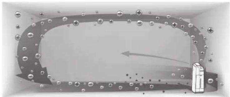 SHARP UA-KIN42E - Unique Airflow - 1