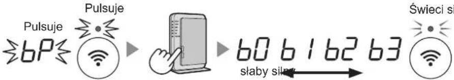 SHARP UA-KIN42E - Zakończ ustawienia. - 4