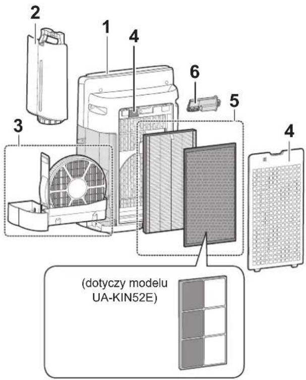 SHARP UA-KIN42E - CZYSZCZENIE - 2