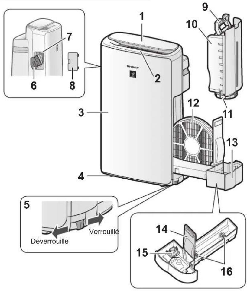 1 2 3 4 5 Déverrouillé Verrouillé 6 7 8 9 10 11 12 13 14 15 16