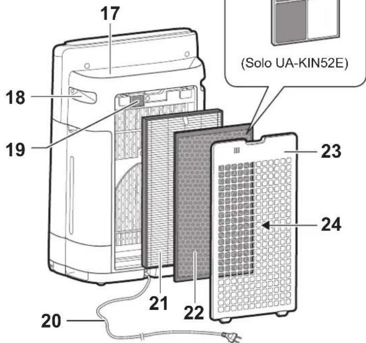 SHARP UA-KIN42E - Función Wi-Fi - 1