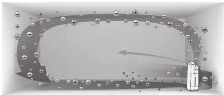 SHARP UA-KIN42E - Flusso d'aria unico - 1