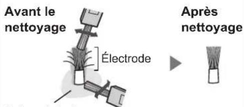 Avant le nettoyage Électrode Après nettoyage