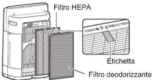 SHARP UA-KIN42E - INSTALLAZIONE DEL FILTRO - 3