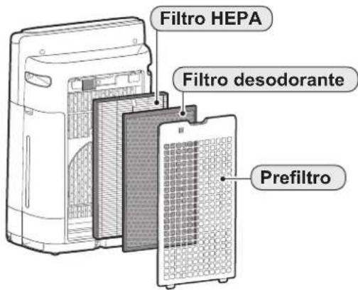 SHARP UA-KIN42E - Función de humidificación - 1