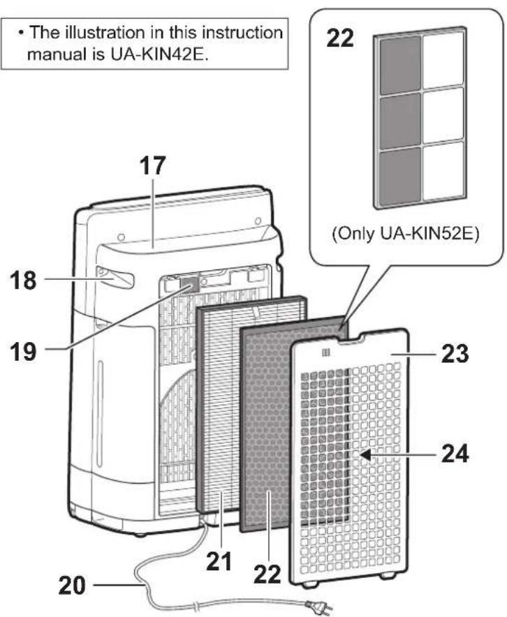 SHARP UA-KIN42E - Detection range of Light sensor - 4