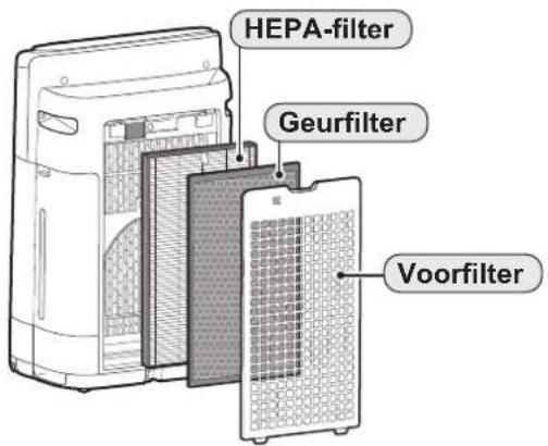 SHARP UA-KIN42E - Bevochtigingsfunctie - 1