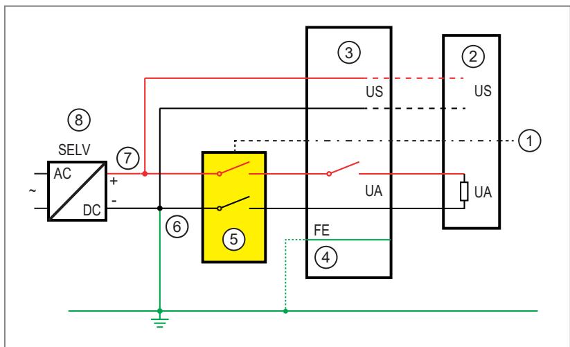 IFM AL4303 - System description - 2