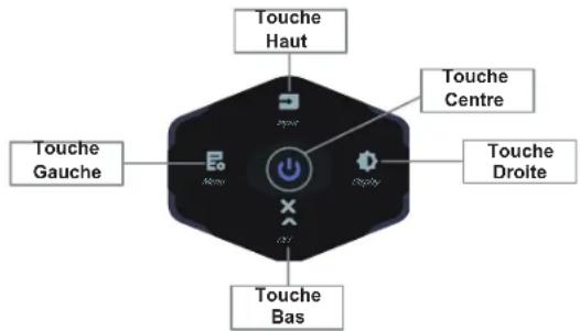 TCL 34R83Q - Description de la fonction - 2