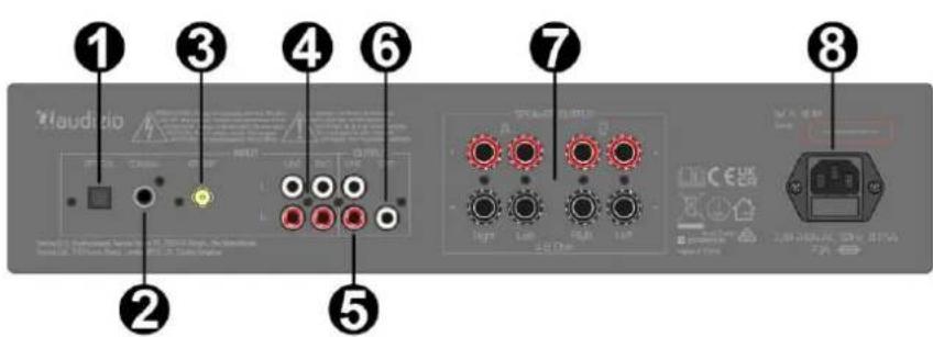 Audizio AD420B - OVLÁDÁNÍ - 2