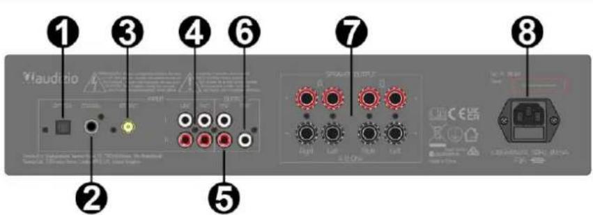Audizio AD420B - REAR PANEL - 1