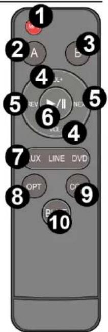 Audizio AD420B - DÁLROVÉ OVLÁDÁNÍ - 1