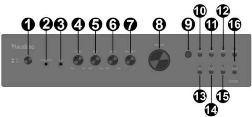 Audizio AD420B - BEDIENING - 1