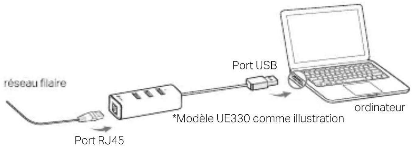 TP-LINK UE330C - 1