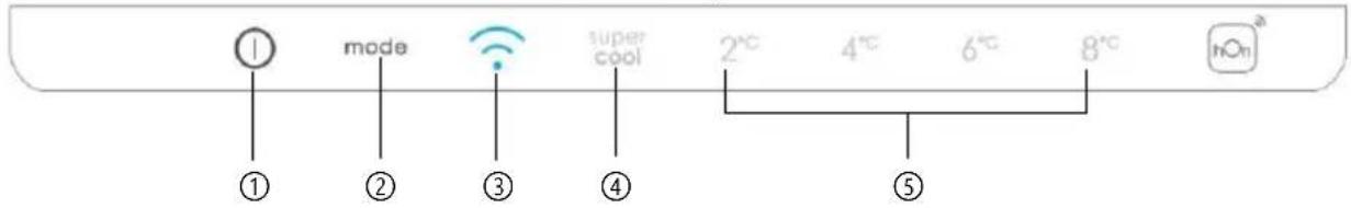 CANDY CCE4T618ESU - UTILIZACAO - 1