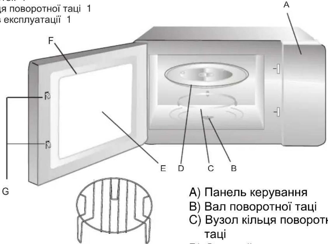 CANDY CA20FMW7NB - ВСТАНОВЛЕННЯ ПЕЧИ - 1