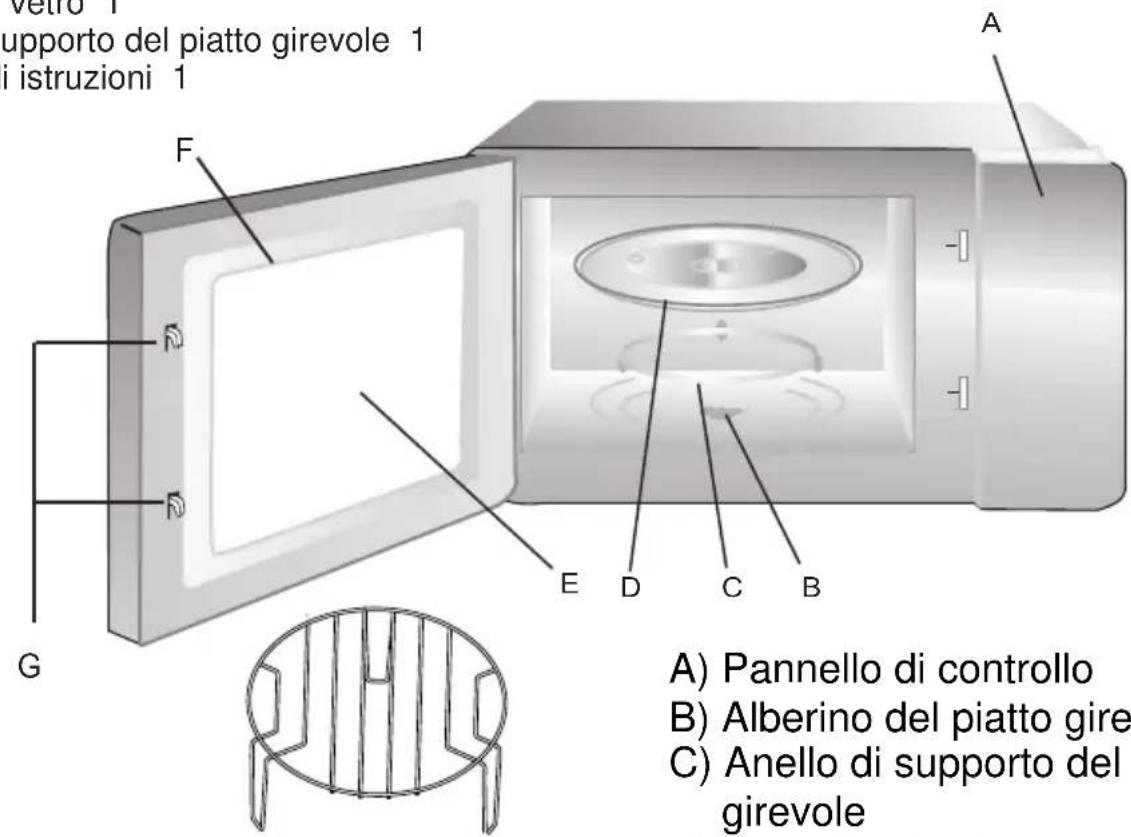 CANDY CA20FMW7NB - Nomi dei componenti e degli accessori del forno - 1