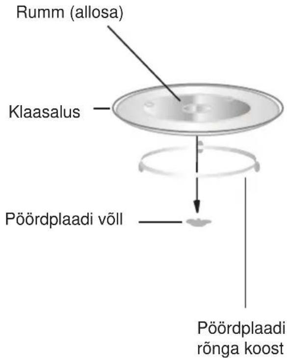 CANDY CA20FMW7NB - Pöördplaadi paigaldamine - 1