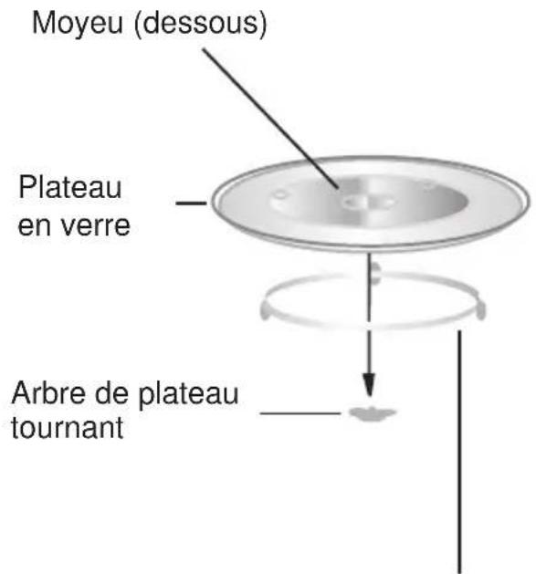 Moyeu (dessous) Plateau en verre Arbre de plateau tournant