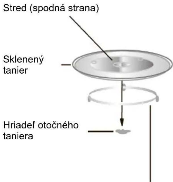 CANDY CA20FMW7NB - Inštalácia otočného taniera - 1