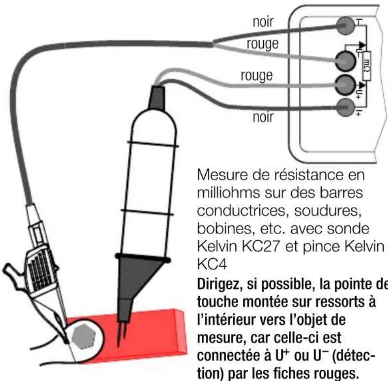 noir rouge rouge noir Mesure de résistance en milliohms sur des barres conductrices, soudures, bobines, etc. avec sonde Kelvin KC27 et pince Kelvin KC4 Dirigez, si possible, la pointe de touche montée sur ressorts à l'intérieur vers l'objet de mesure, car celle-ci est connectée à U+ ou U- (détec- tion) par les fiches rouges.