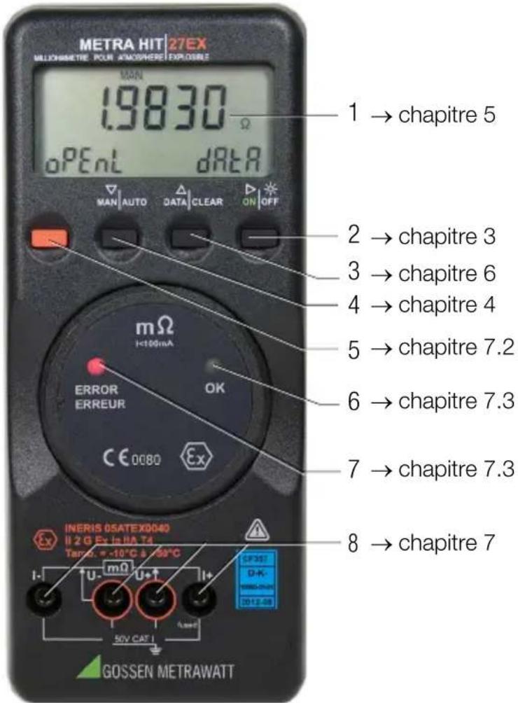 METRA HIT | 27EX MILLOHIMETRE POUR ANOWHERE EXPOISIBLE MON 19830 Ω OPEN DATA MAN AUTO DATA CLEAR ON OFF 1 → chapitre 5 2 → chapitre 3 3 → chapitre 6 4 → chapitre 4 5 → chapitre 7.2 6 → chapitre 7.3 7 → chapitre 7.3 8 → chapitre 7 mΩ I=100mA ERROR ERREUR OK CE0080 Ex INERIS 05ATEX0040 II 2 G Ex in IIA T4 Temp. = -10°C & -50°C I- mΩ U+ I+ 50V CAT I GOSSEN METRAWATT