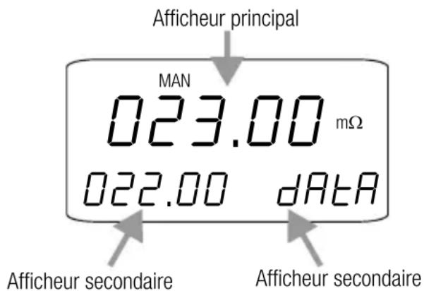 Afficheur principal MAN 023.00 mΩ 022.00 data Afficheur secondaire Afficheur secondaire