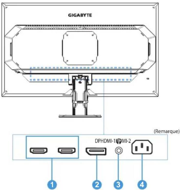 GIGABYTE GS27FA - Vue arrière - 1