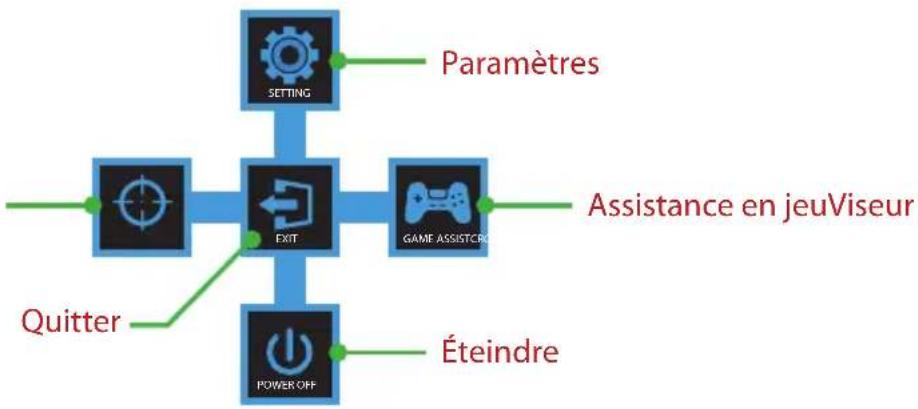 GIGABYTE GS27FA - Guide des fonctions des boutons - 1