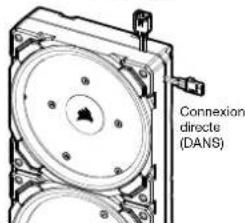 Connexion directe (DANS)