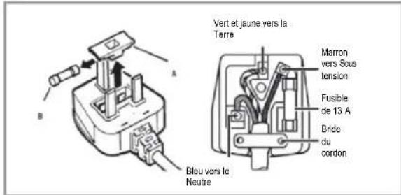HOOVER HOMLSE68EWKP - VOTRE REFRIGERATEUR EST CONC U POUR UNE INSTALLATION MONTEE ET PERMANENTE. - 1