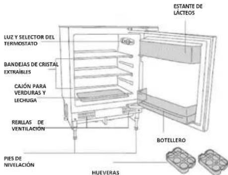 HOOVER HOMLSE68EWKP - DESCRIPCION DEL ELECTRODOMESTICO - 1