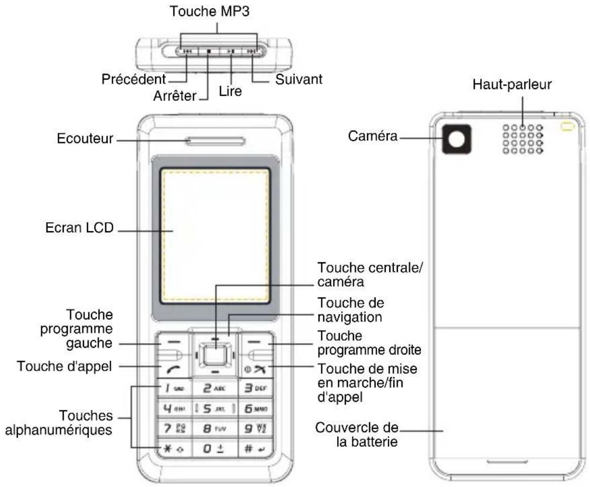 Touche MP3 Précédent Arrêter Lire Suivant Ecouteur Ecran LCD Touche centrale/ caméra Touche de navigation Touche programme droite Touche de mise en marche/fin d'appel Couvercle de la batterie Caméra Haut-parleur Touches alphanumériques Touche programme gauche Touche d'appel 1 2 ABC 3 DEF 4 6W 15 2W 6 MMo 7 8 9 V2 * 0 ± # +
