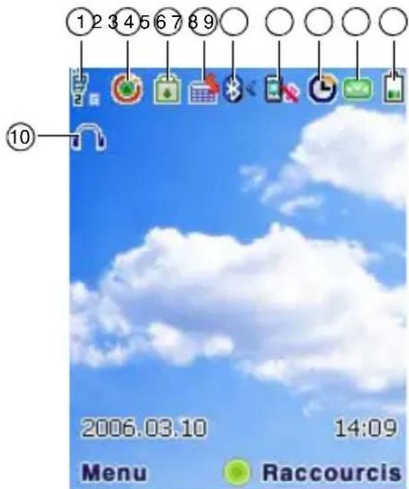 1 2 3 4 5 6 7 8 9 ○ ○ ○ ○ 10 2006.03.10 14:09 Menu Raccourcis